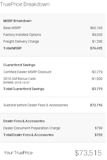 Truecar True Price Breakdown Fees and Taxes
