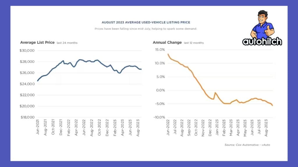 Current-Trends-in-Used-Car-Markup