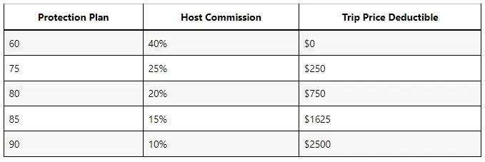 Turos Host Protection Plans and Pricing