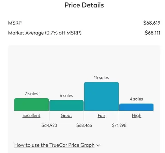 true car price graph