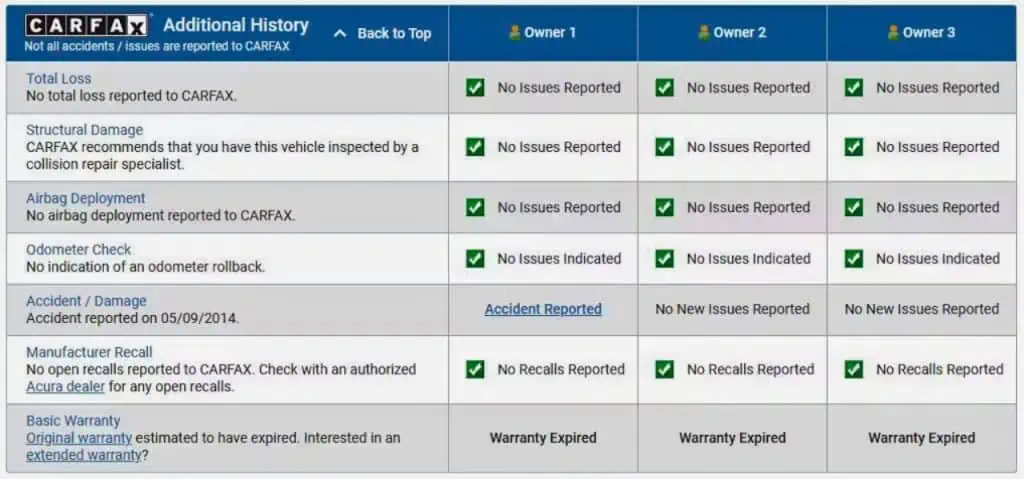 What Does a Carfax Report Show