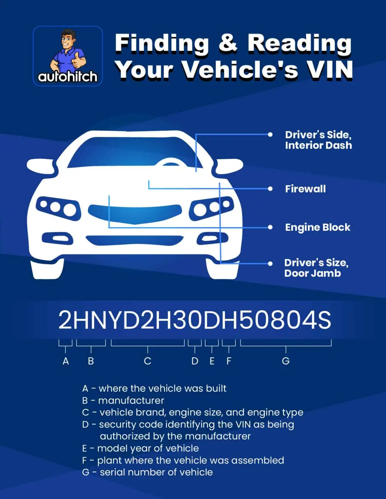 where can i find vin number of car