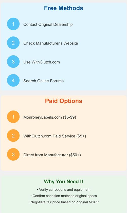 window-sticker-lookup-infographic